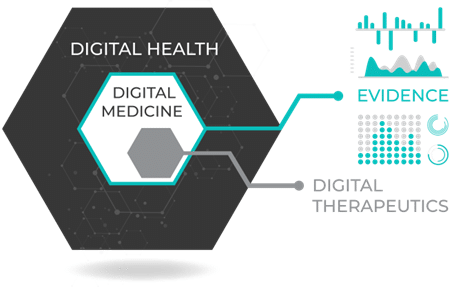 Image3 Digital Medicine: What is it?
